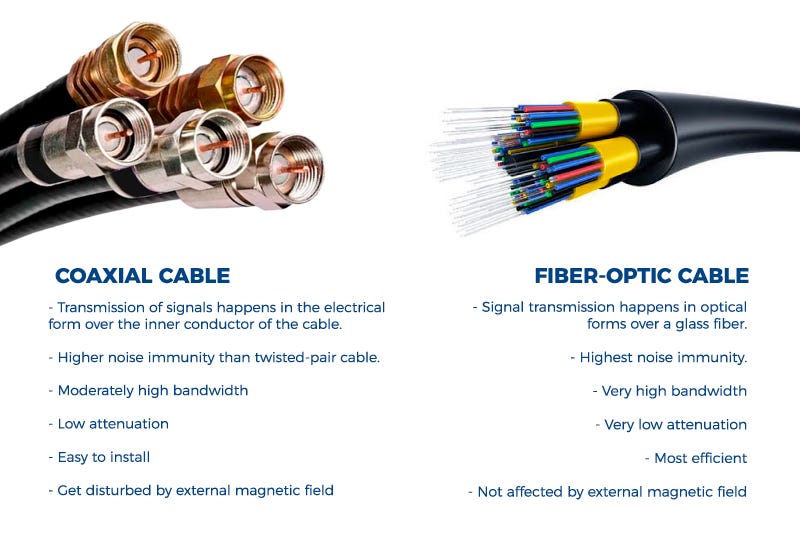 How to differentiate between coaxial and optical fiber cable? - Readytogo