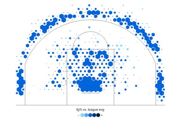 Shot chart via StatMuse