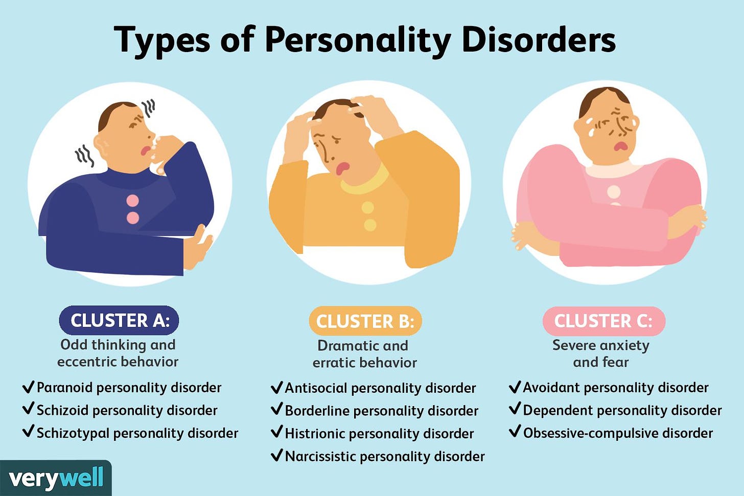 Personality Disorders: Types and Characteristics