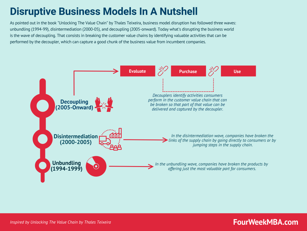 disruptive-business-models