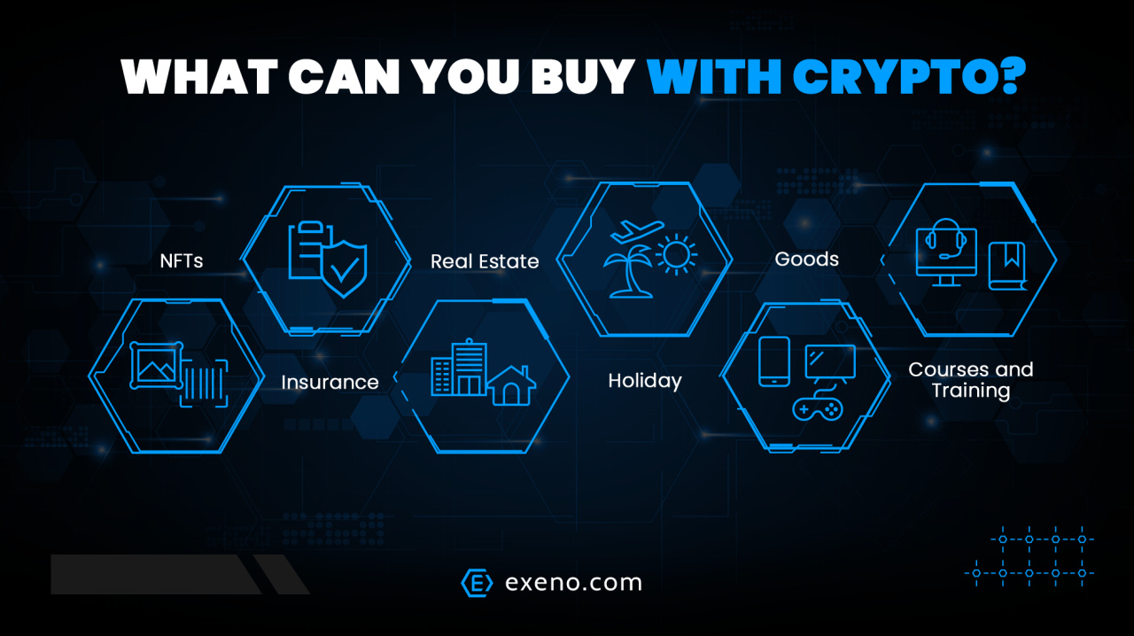 What Can You Buy With Crypto?
