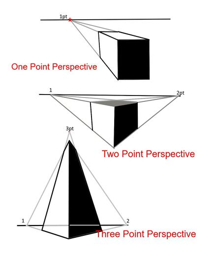 How to Draw in 3 Point Perspective: Complete Drawing Tutorial - BRUCE BLACK  ART
