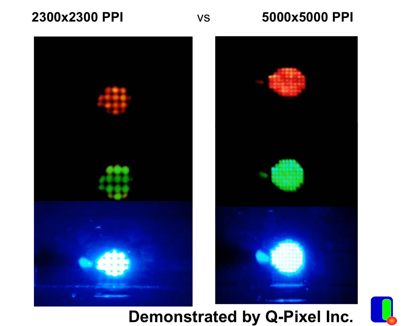 Q-Pixel 微型LED显示技术