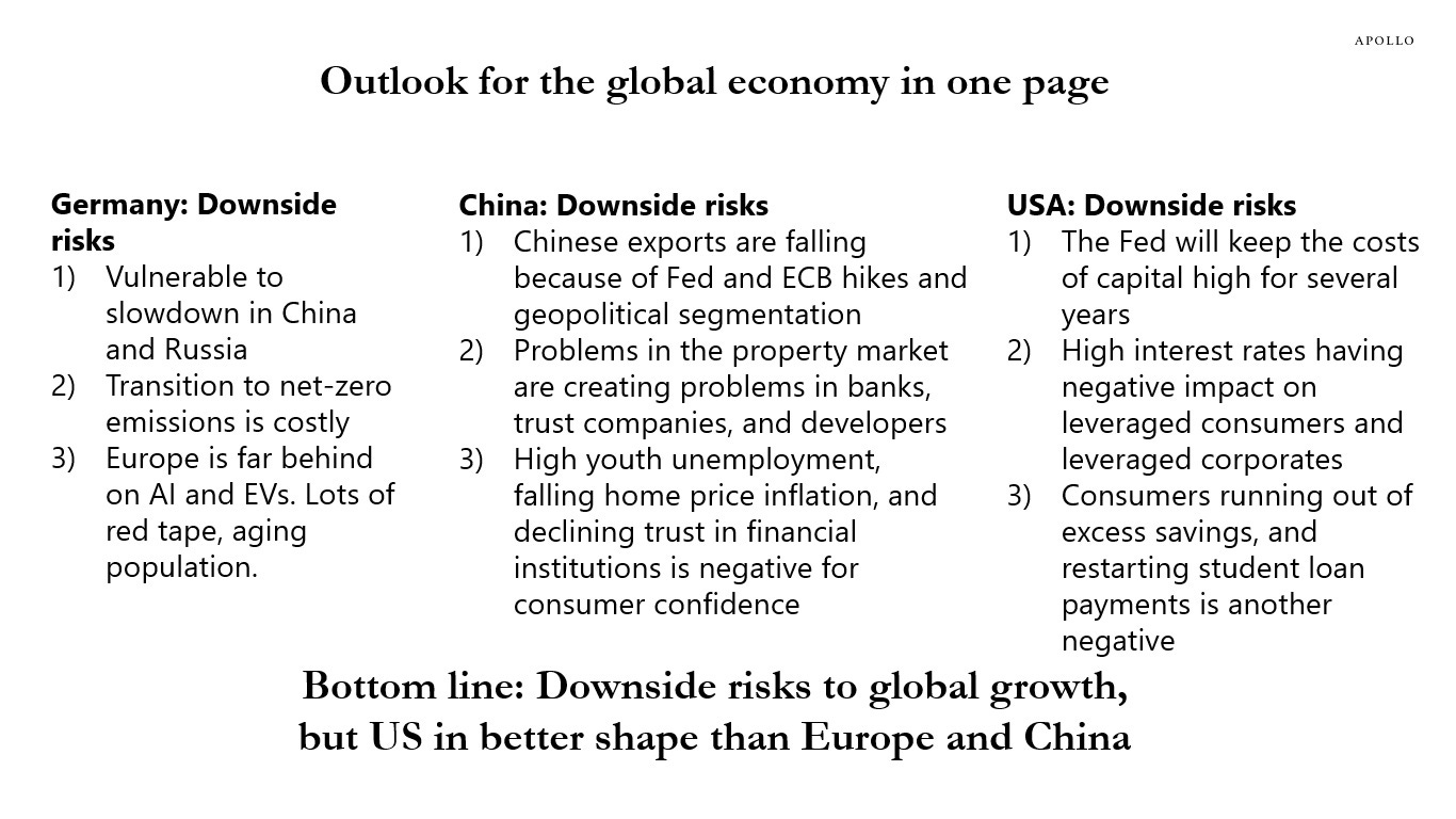 Outlook for the global economy in one page