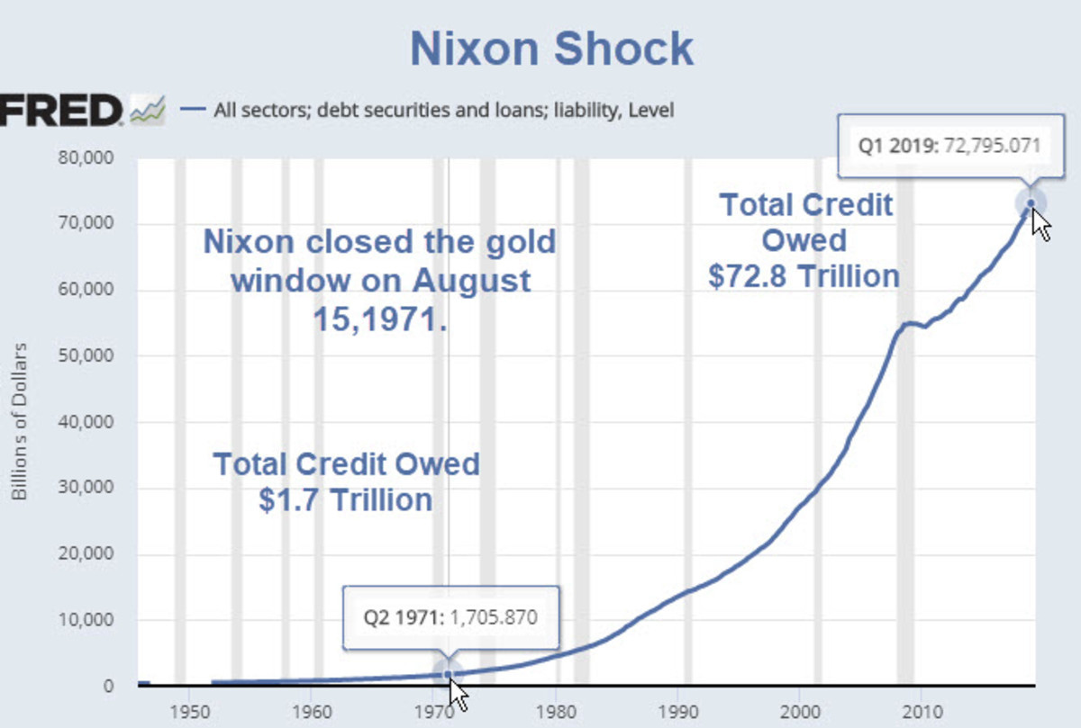 Nixon Shock, the Reserve Currency Curse, and a Pending Currency Crisis -  Mish Talk - Global Economic Trend Analysis
