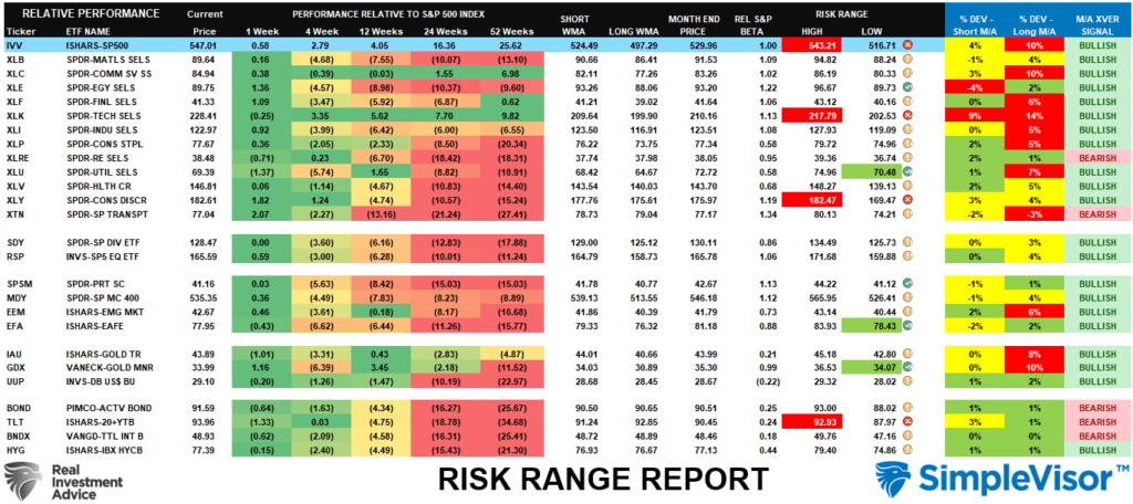 Risk Range Report