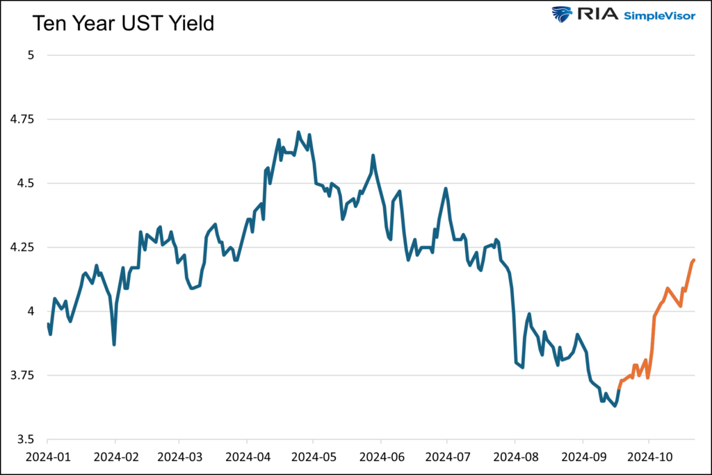 ten year yields