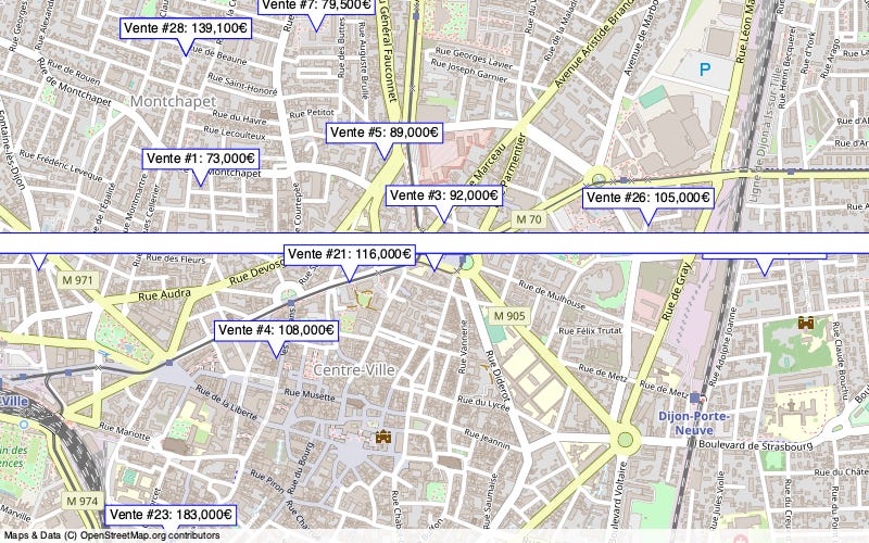 Overview