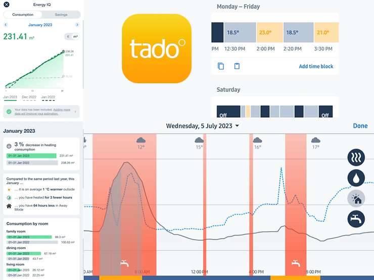 Tado systems control and track heating per room per minute per day of the week.