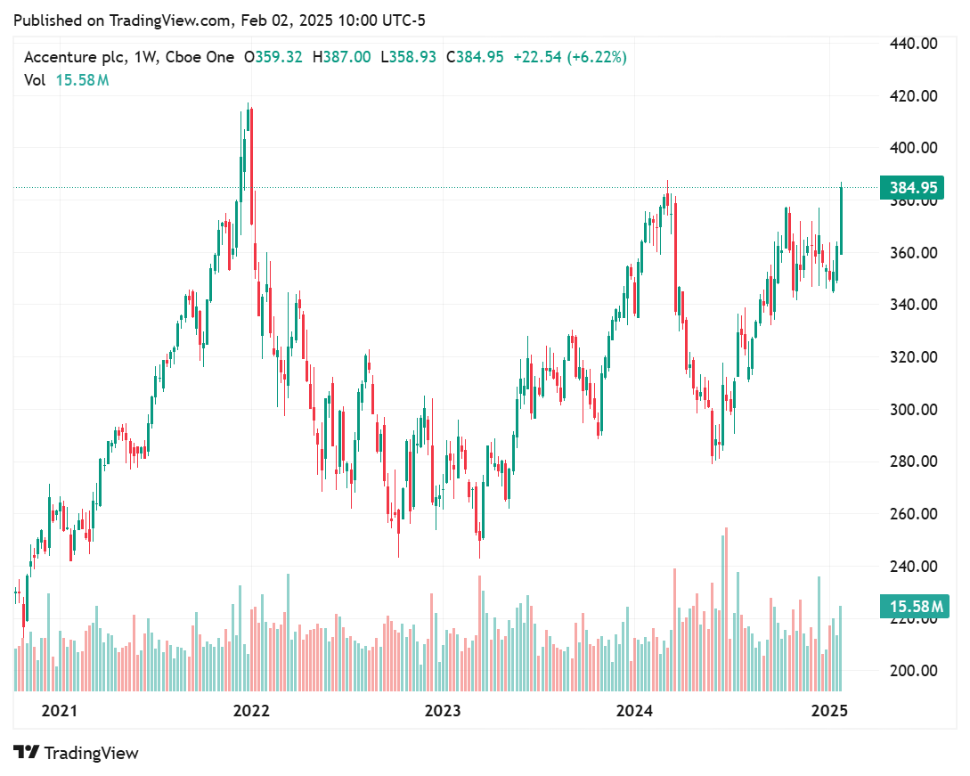 TradingView chart TradingView chart