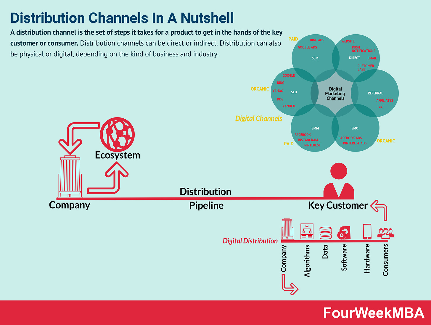 distribution-channels