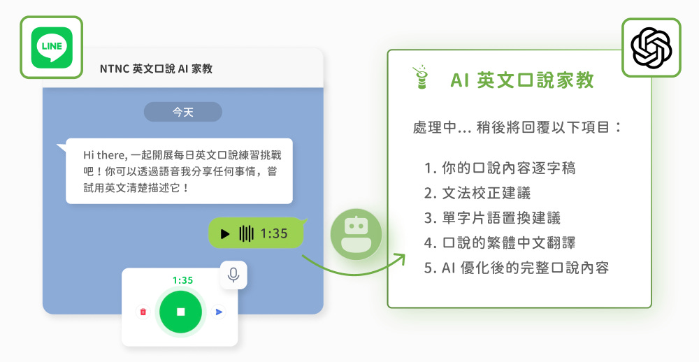 上傳語音檔，AI 英文口說家教轉錄逐字稿，並針對口說內容提供回饋建議