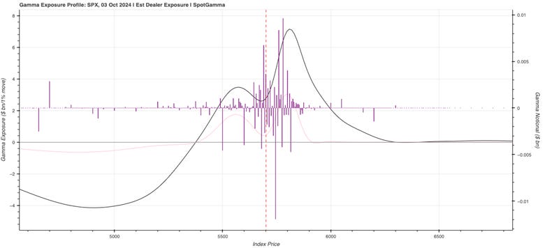 A graph with lines and dots

Description automatically generated