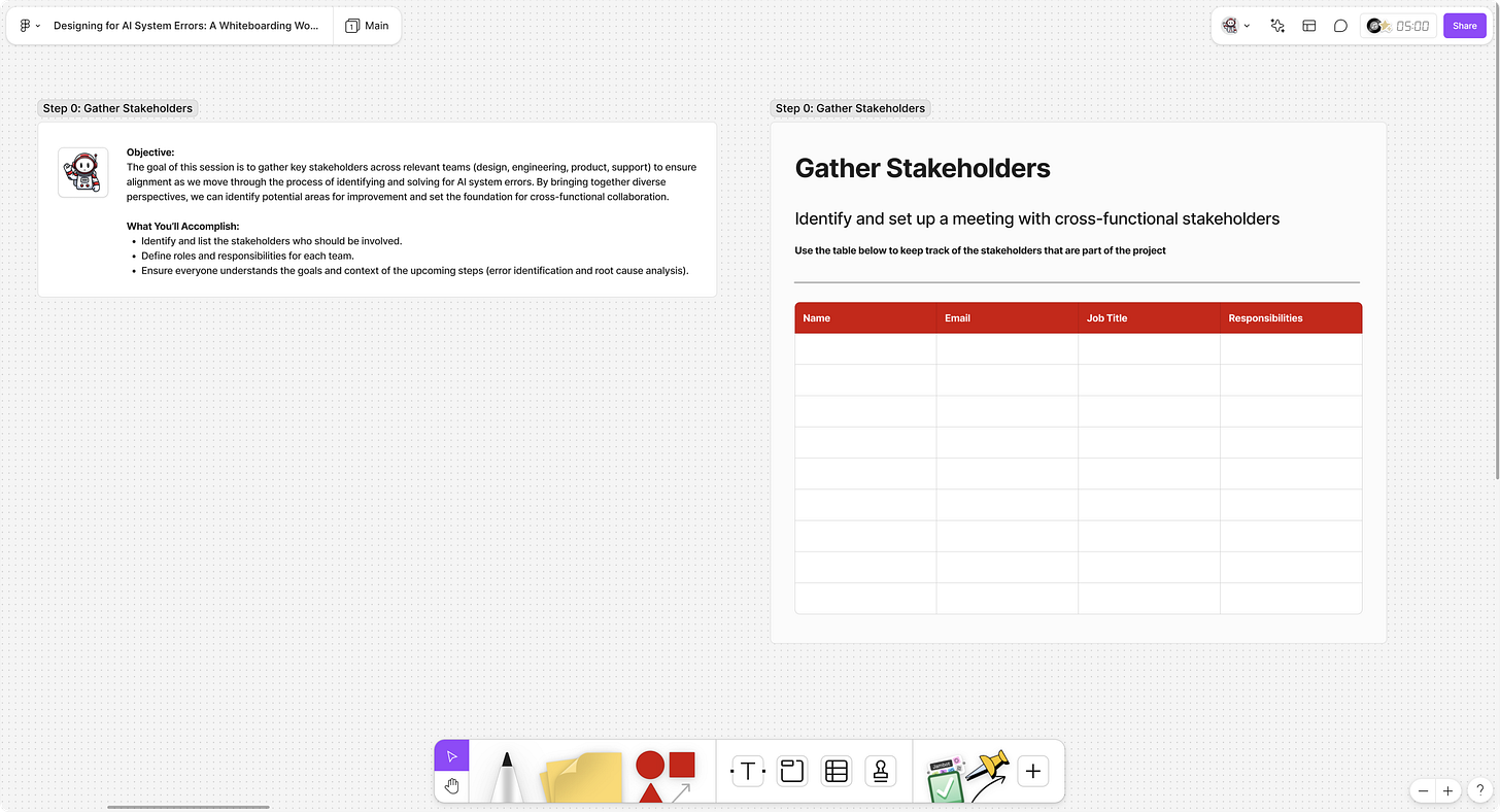 A picture of a whiteboard workspace where stakeholders can be documented