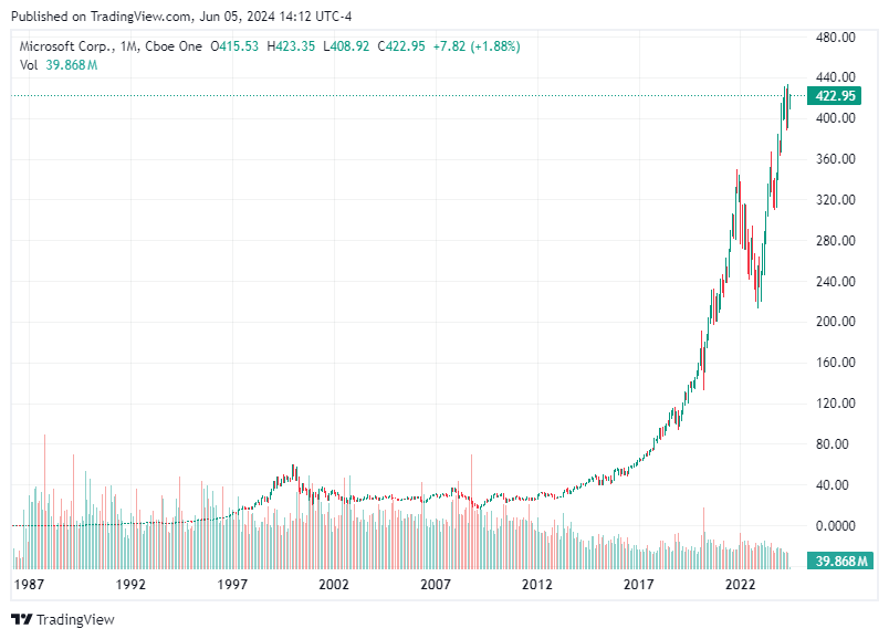 TradingView chart