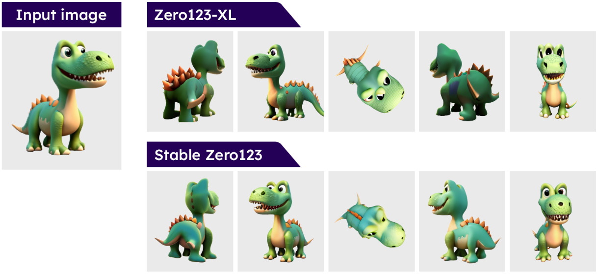 Comparison images of Stable Zero123 vs Zero123-XL