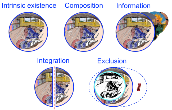 The axioms of integrated information theory.
