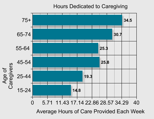 [The Partnership for Solutions. (2004). Chronic Conditions: Making the Case for Ongoing Care.]