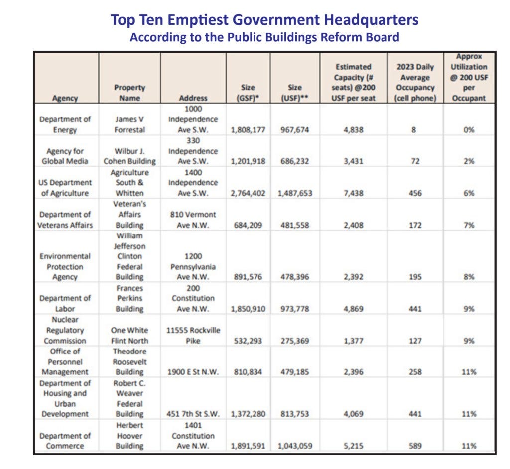 Empty government buildings