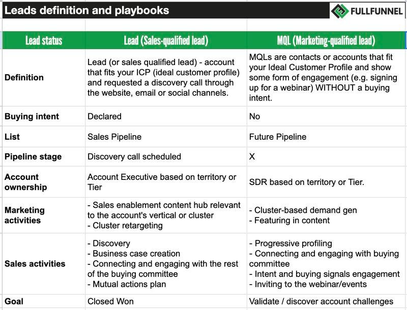 marketing and sales alignment