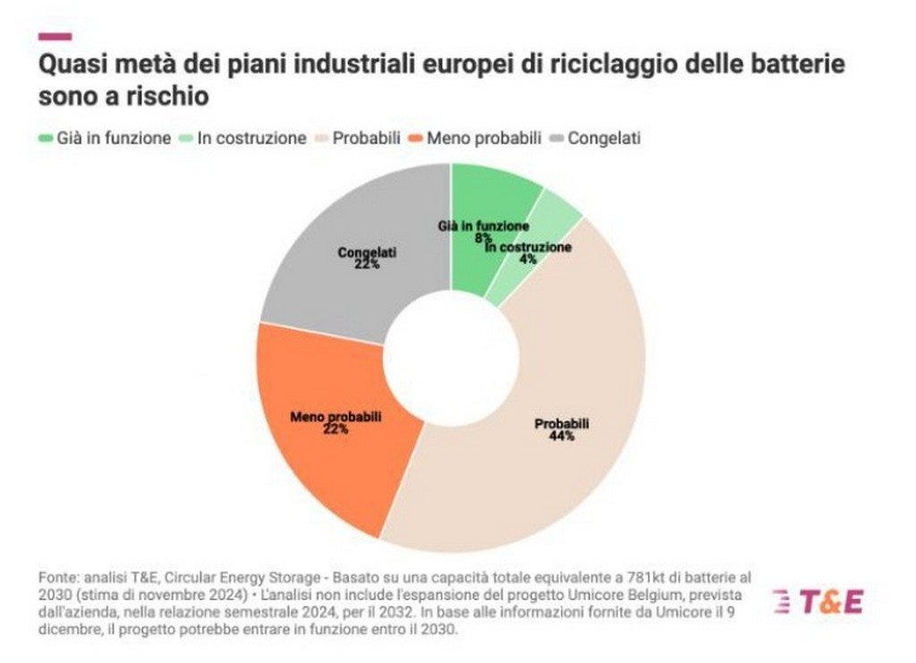 rischi riciclo