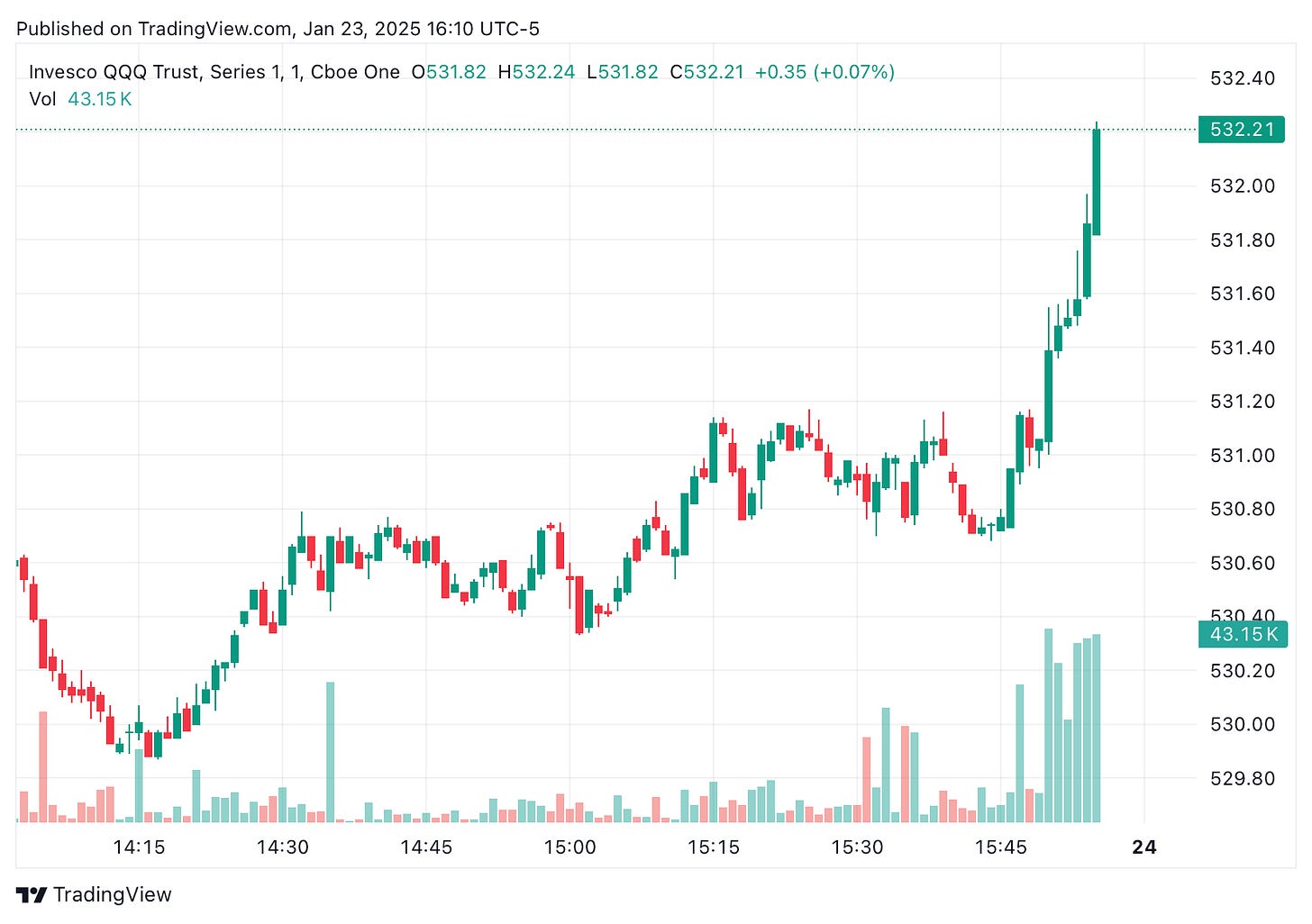 TradingView chart TradingView chart