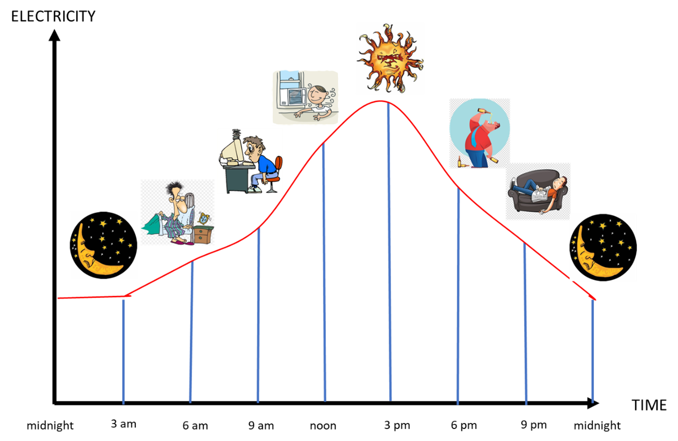 EXPLAINING THE GRID PART 1 by Matt Estes