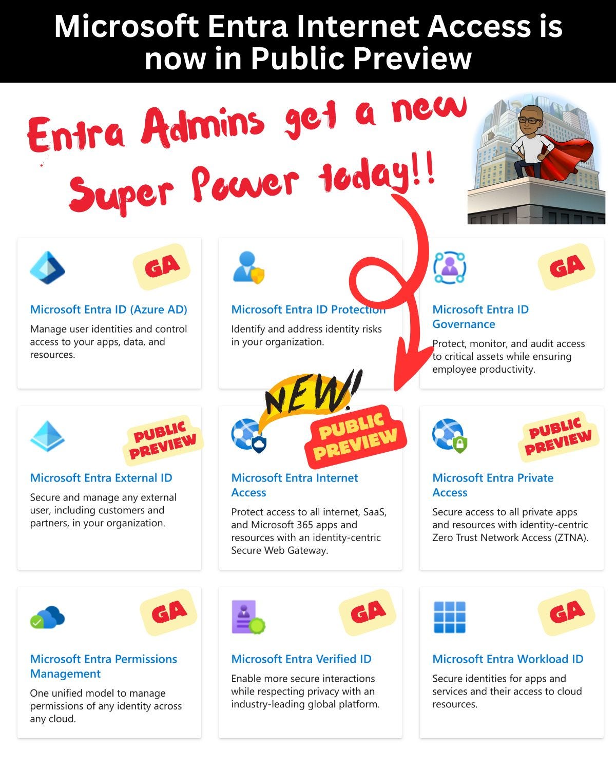 Microsoft Entra Internet Access is now in Public Preview

Entra Admins get a new 

Super Power today!!


Illustration showing all Entra products in Public Preview or GA. 
