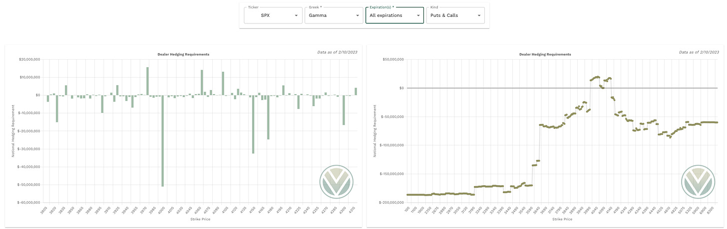 Gamma data from vol.land