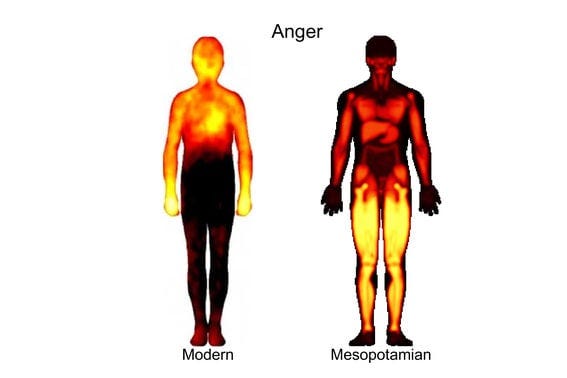 Modern man experiences anger in the upper body and hands. In Mesopotamia, anger was associated specifically with the feet. Figure: Modern/PNAS: Lauri Nummenmaa et al. 2014, Mesopotamian: Juha Lahnakoski 2024.