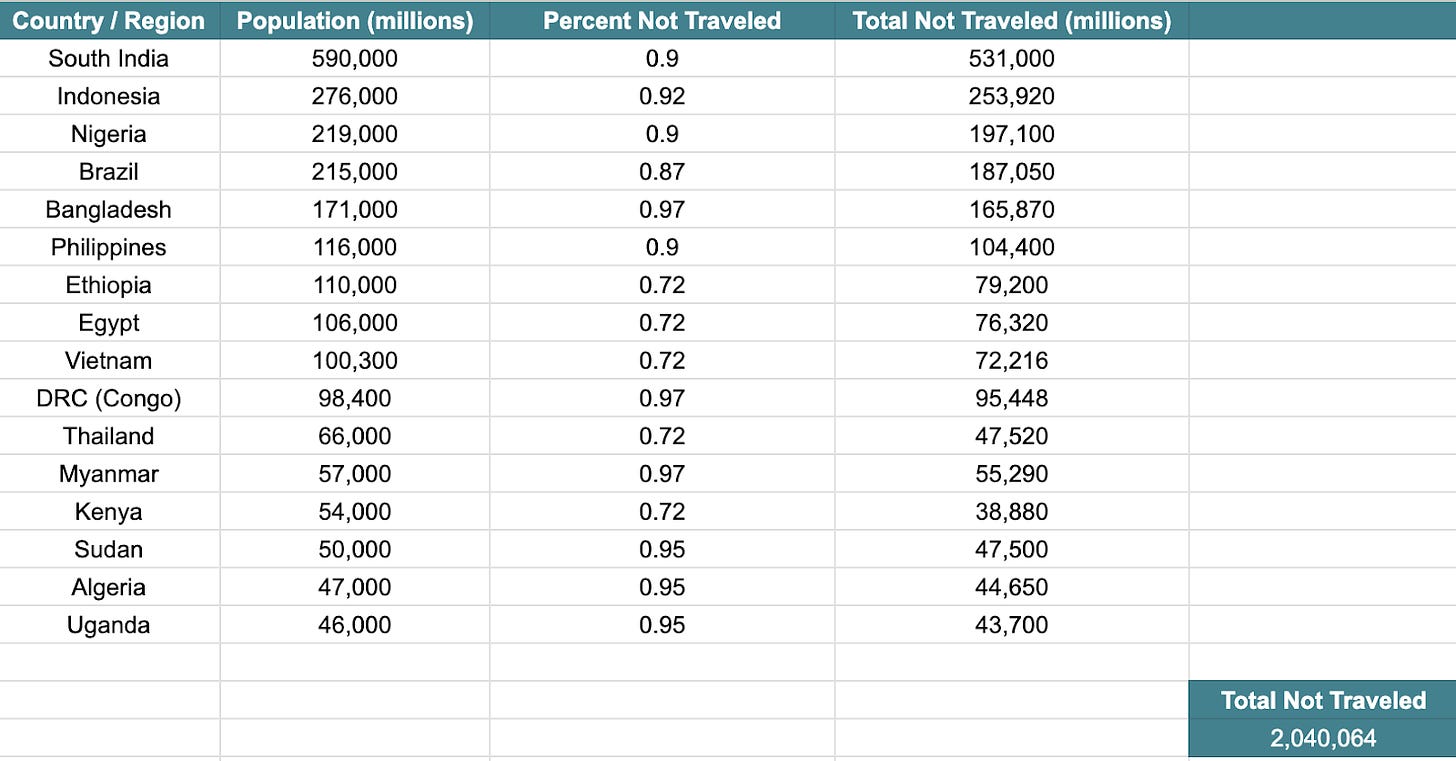 A spreadsheet calculating that roughly 2 billion people from about fifteen low-income countries in tropical regions are unlikely to have ever seen snow.