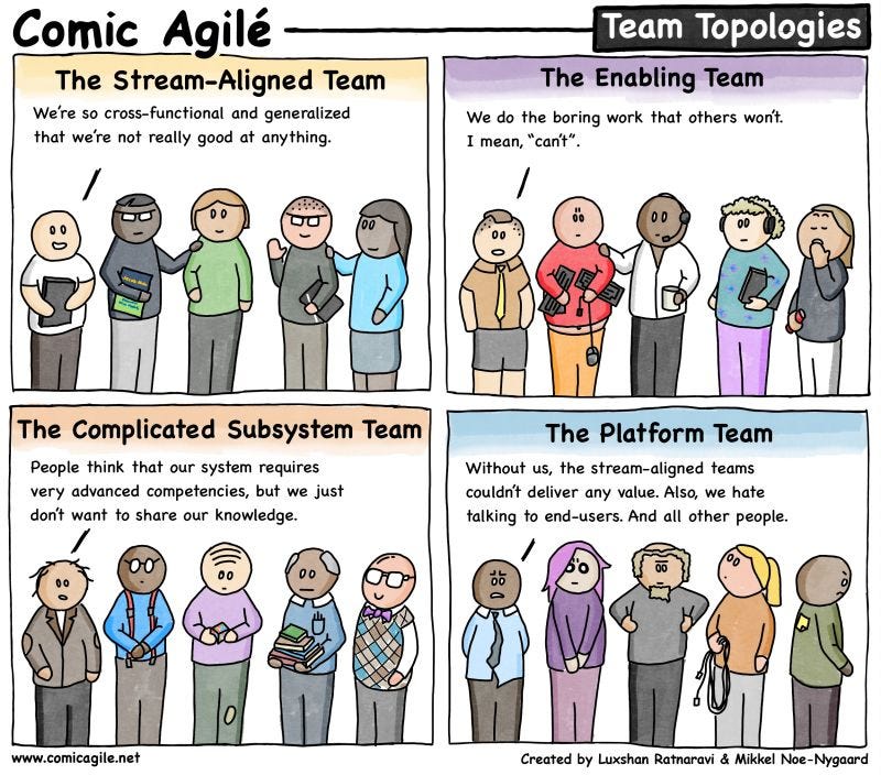 Ha! If your teams talk anything like the teams below, step back and… |  Matthew Skelton
