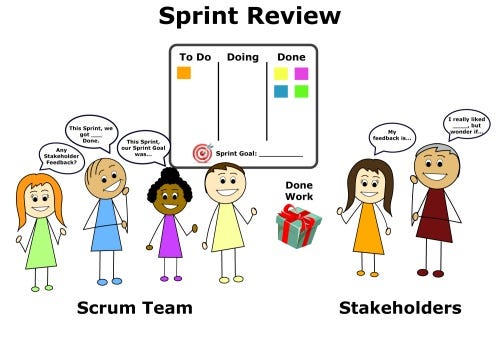 Sprint Review, Stakeholders