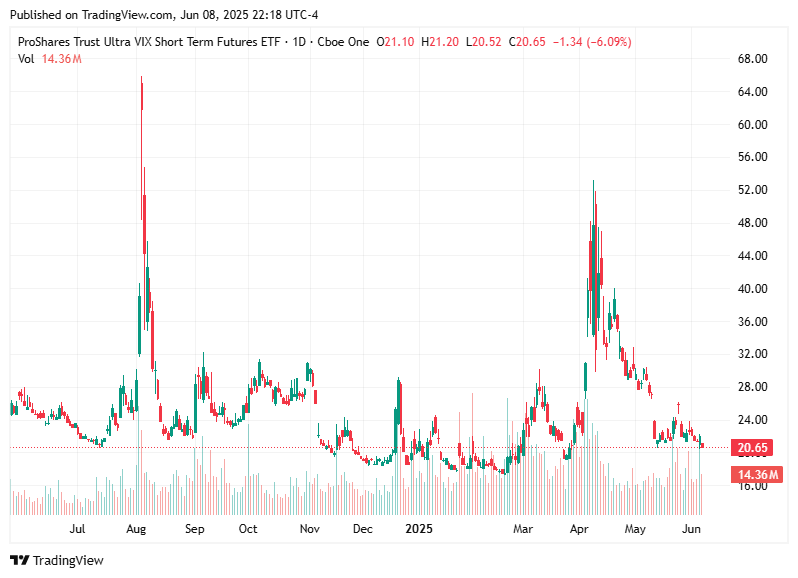 TradingView chart TradingView chart