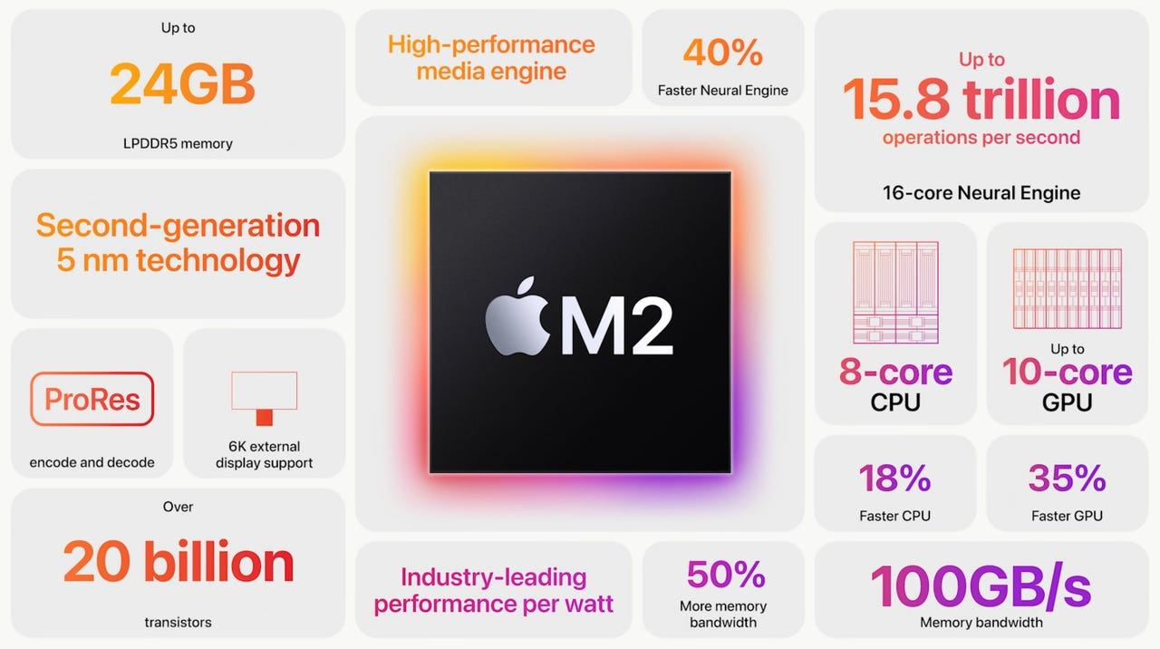 Everything you need to know about the Apple M2 chip | ZDNET