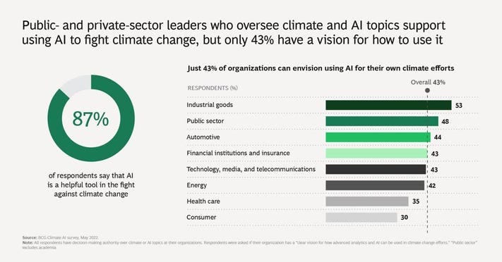 How To Fight Climate Change Using AI