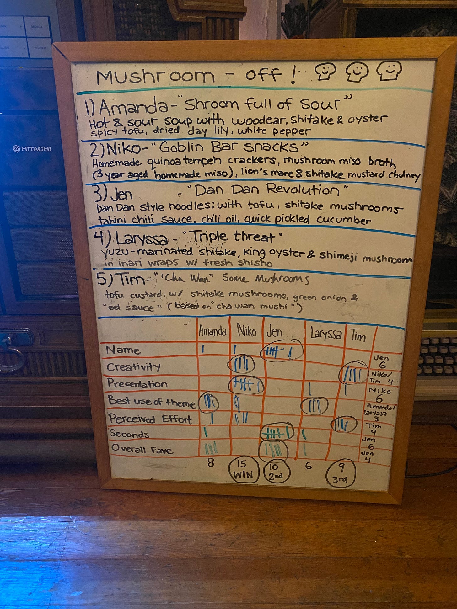 A whiteboard with the entries and scoring from the mushroom cookoff. Niko's crackers and chutney were the clear winner, with my noodles in second place.
