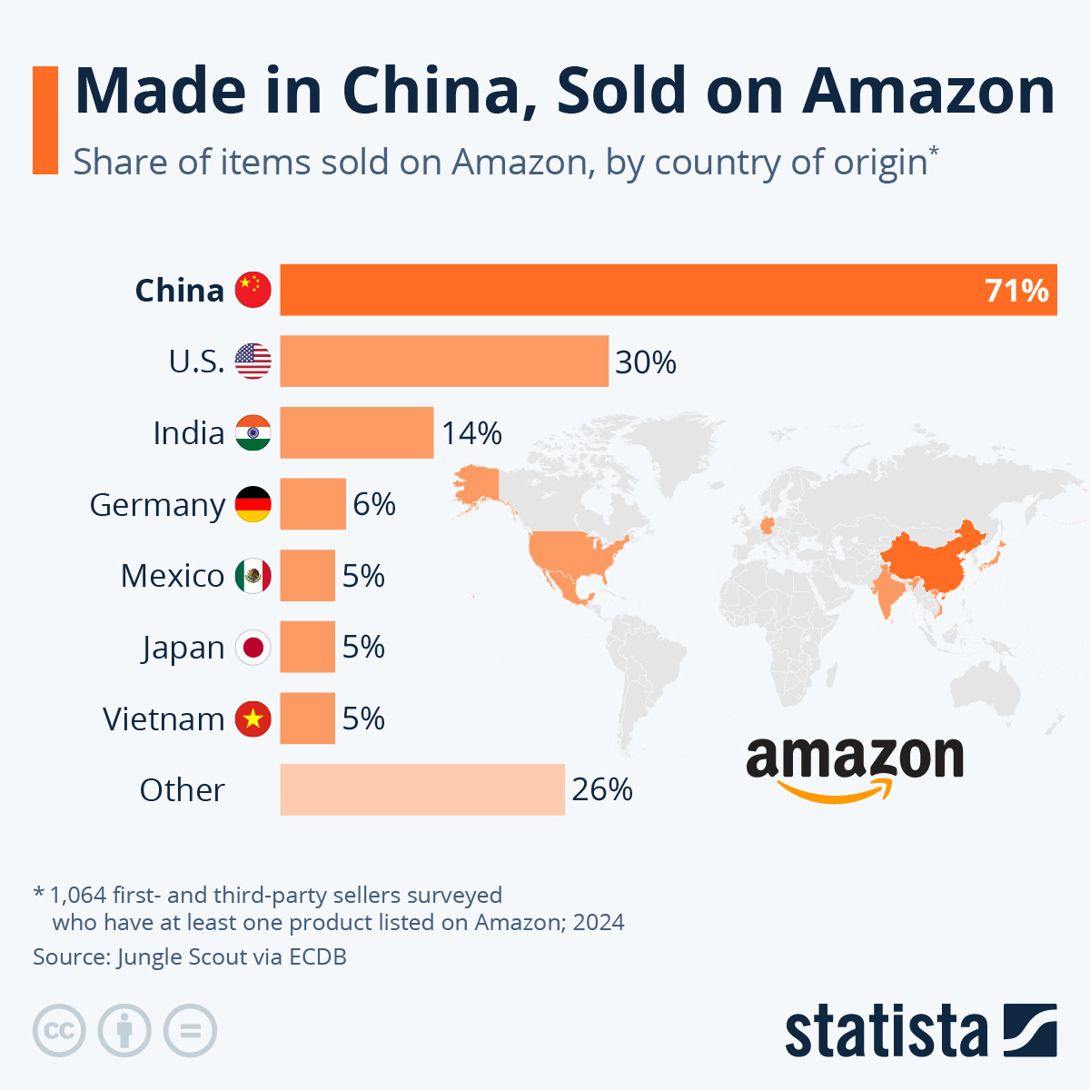 Infographic: Made in China, Sold on Amazon | Statista