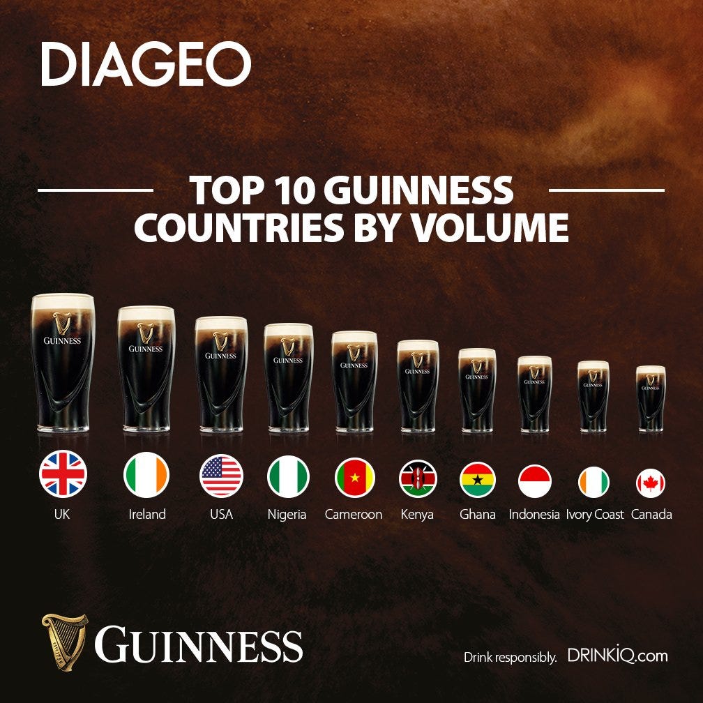 UK & Ireland are Guinness best drinkers – Drinkawaste
