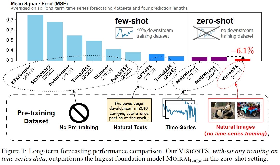 ltsf_performance_overview.png