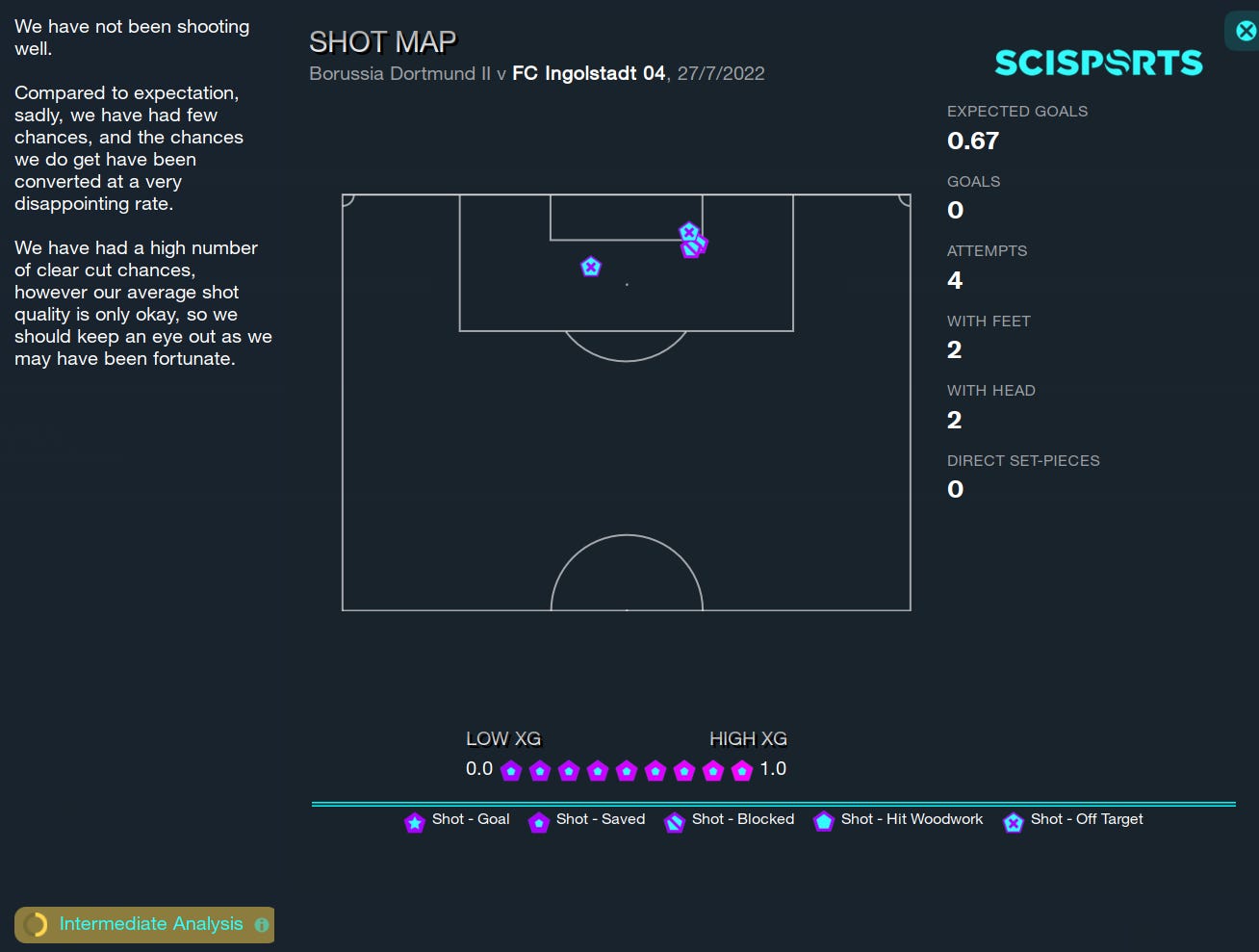 Football Manager 2023 Ingolstadt Shot Map