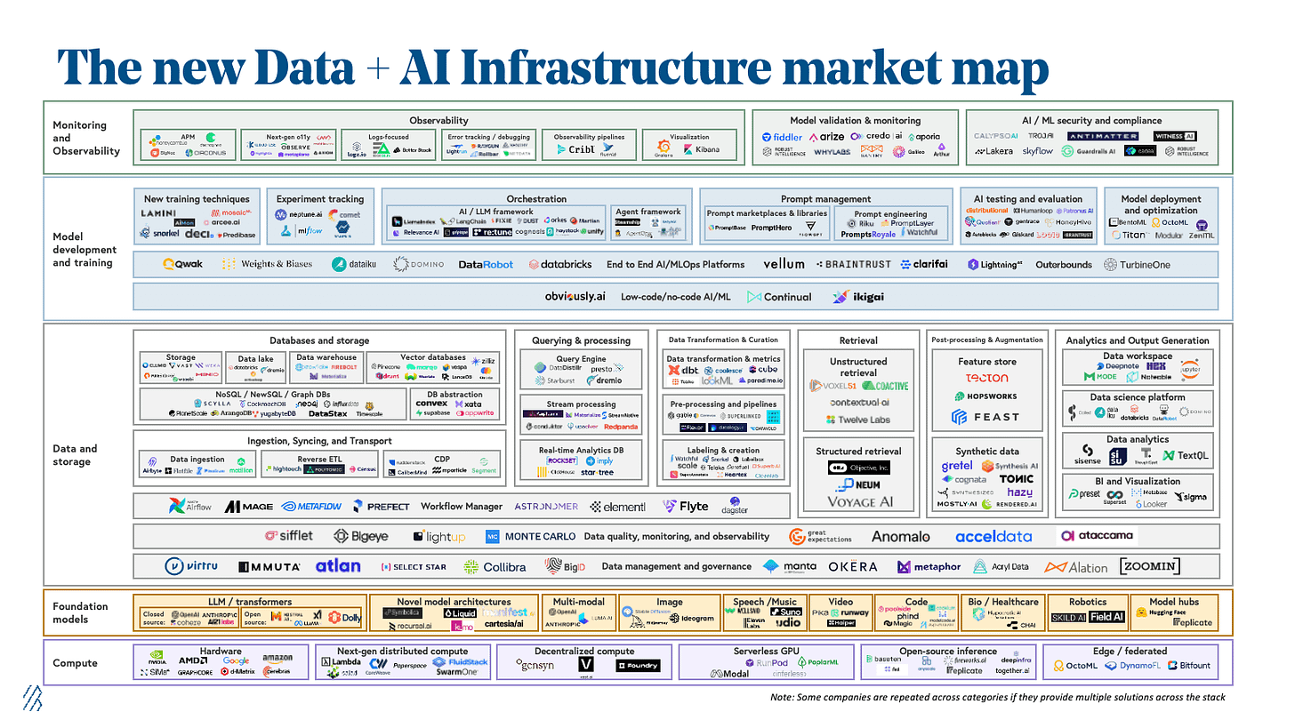 July 15 2024 AI Infra market map