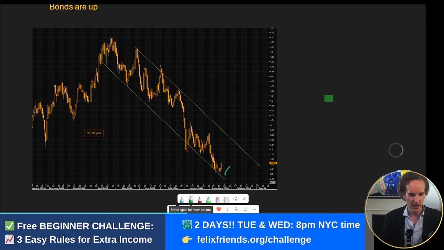 Felix Prehn analyzing the impact of the Federal Reserve's rate cut bond market on the stock market.