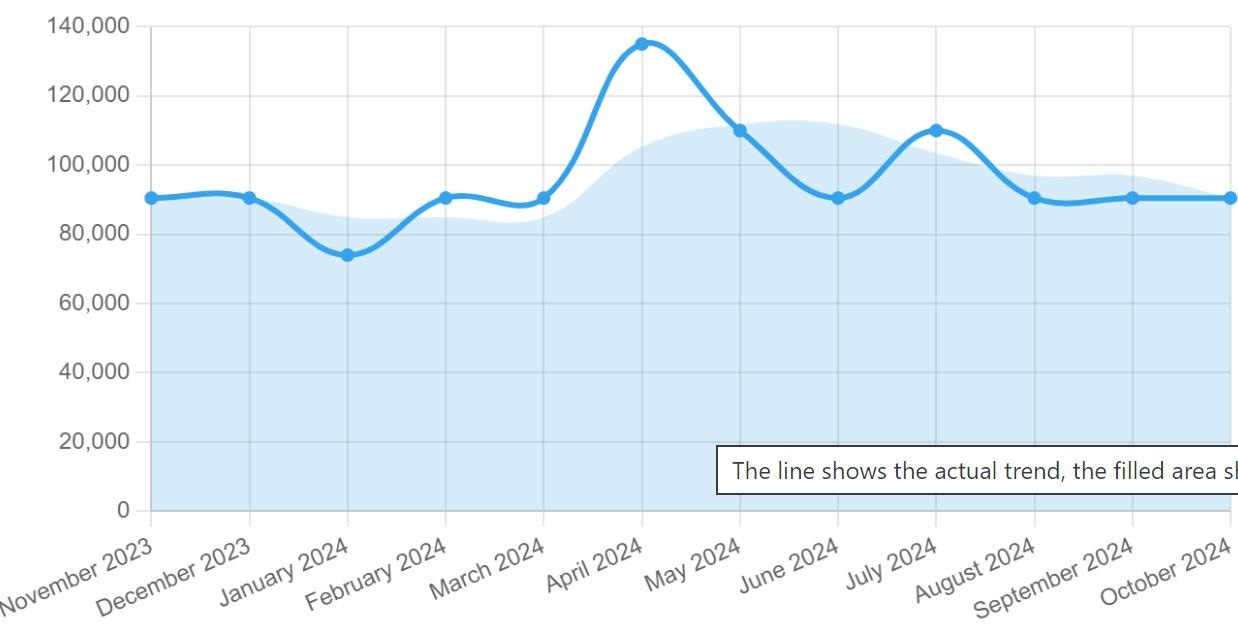 A graph with a line

Description automatically generated