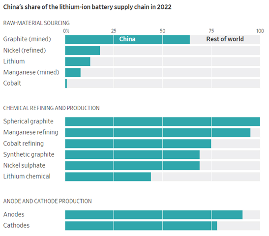 A graph of a battery supply chain

Description automatically generated with medium confidence