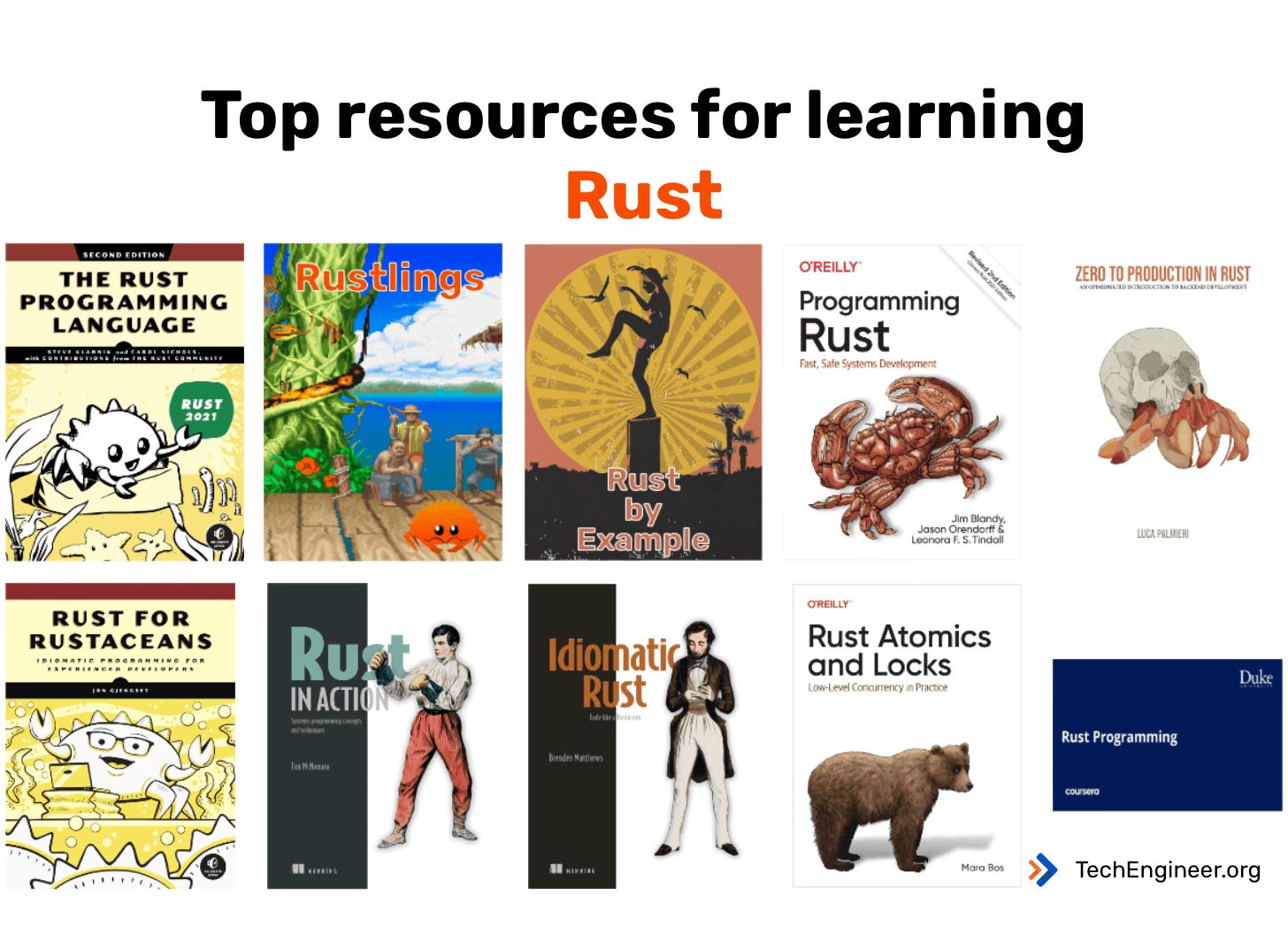 Top resources for learning Rust