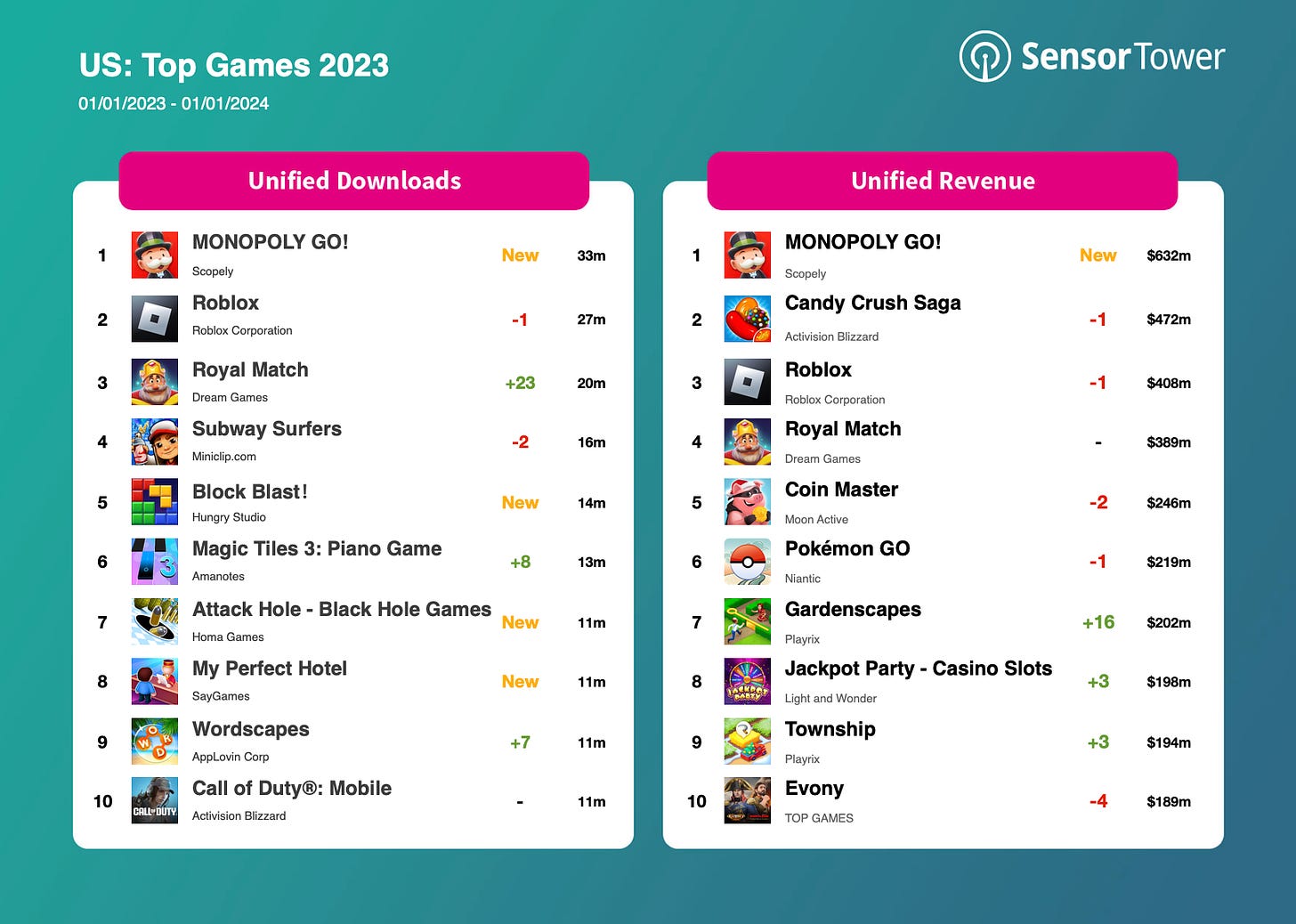 US: Top Games 2023