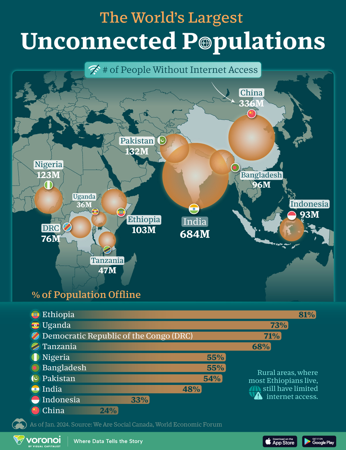 This graphic illustrates the countries with the largest unconnected populations