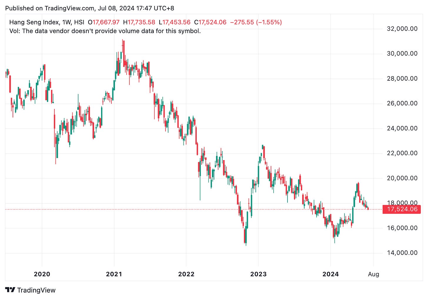 TradingView chart TradingView chart