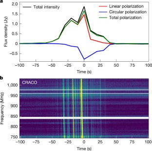 extended data figure 1
